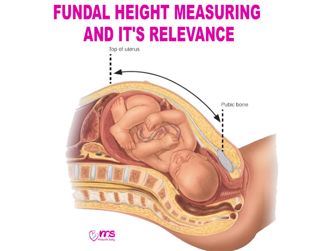 FUNDAL HEIGHT MEASURING AND IT’S RELEVANCE